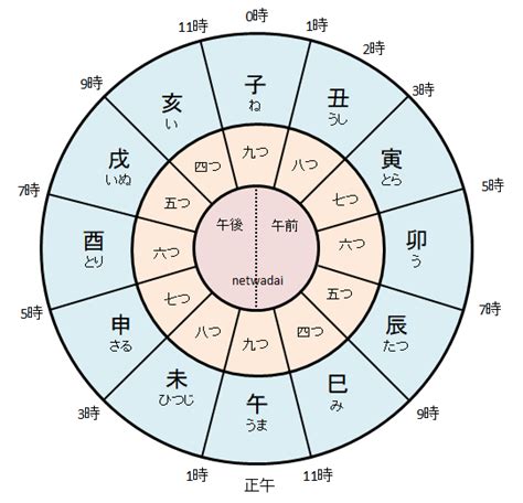 辰巳 方位